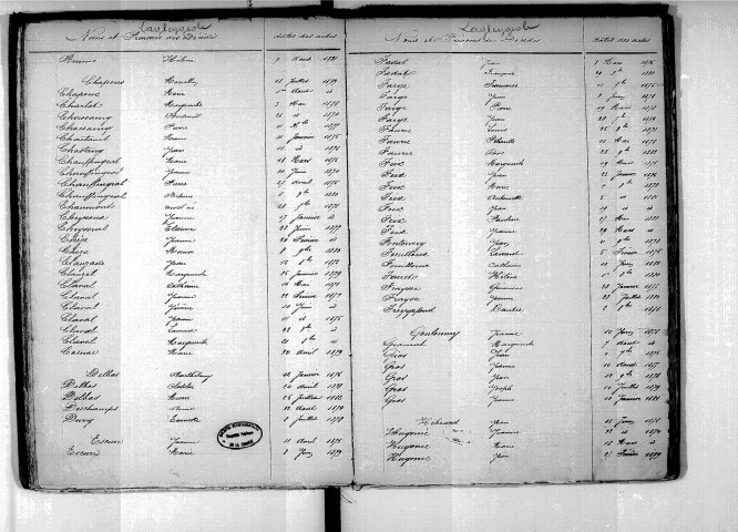 Tables décennales des décès (1873-1882)