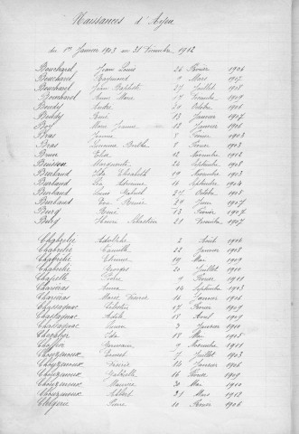 Tables décennales des naissances (1903-1912)