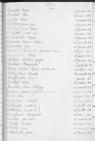 Tables décennales des décès (1923-1932)