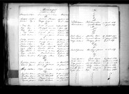 Tables décennales des mariages (1863-1872)