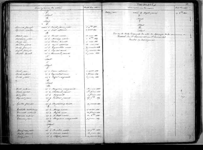 Tables décennales des mariages (1833-1842)
