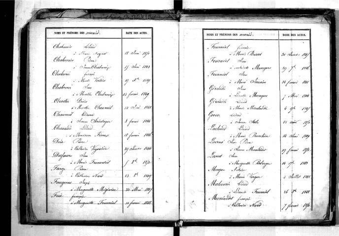 Tables décennales des mariages (1843-1852)