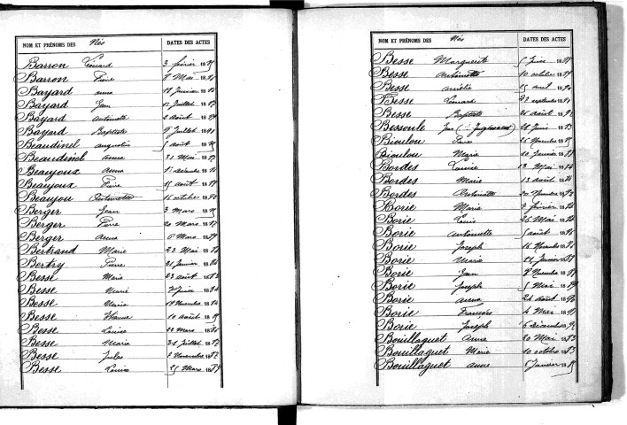 Tables décennales des naissances (1883-1892)