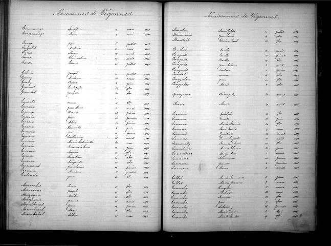 Tables décennales des naissances (1883-1892)