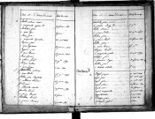 Tables décennales des naissances (1813-1822)