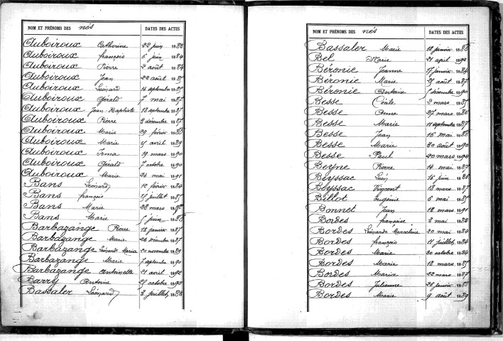 Tables décennales des naissances (1883-1892)