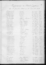Tables décennales des naissances (1923-1932)