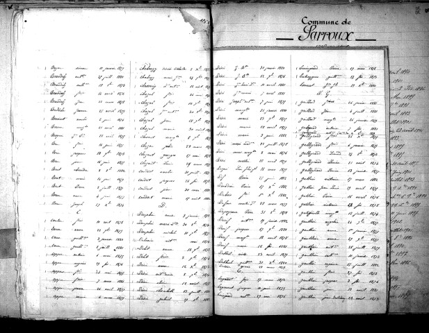 Tables décennales des naissances (1873-1882)