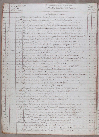 Répertoire chronologique : 2 janvier 1839-4 février 1857