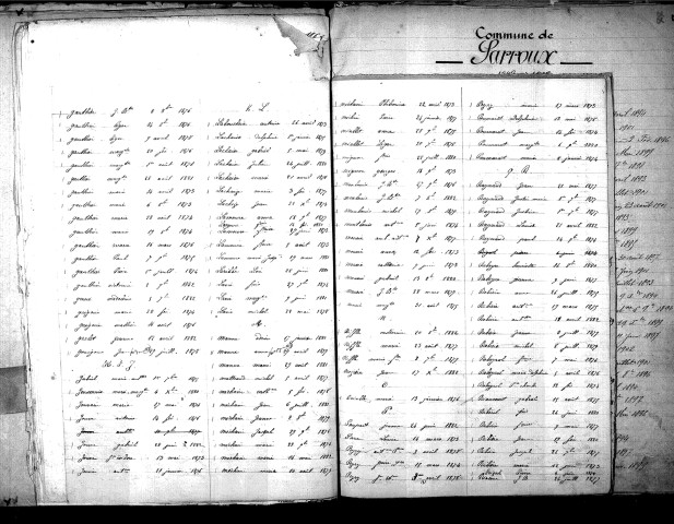 Tables décennales des naissances (1873-1882)