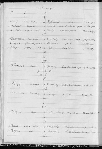 Tables décennales des mariages (1913-1922)