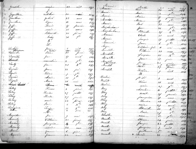 Tables décennales des naissances (1853-1862)