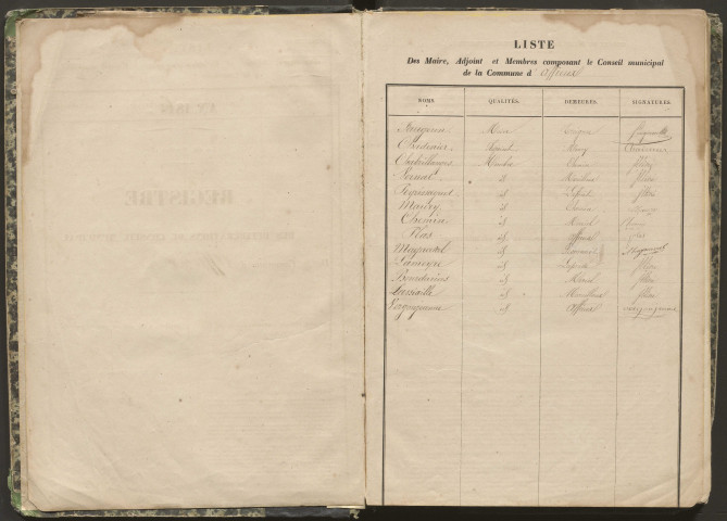 Délibérations du conseil municipal. 16 février 1862-08 février 1903