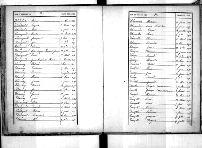 Tables décennales des naissances (1873-1882)