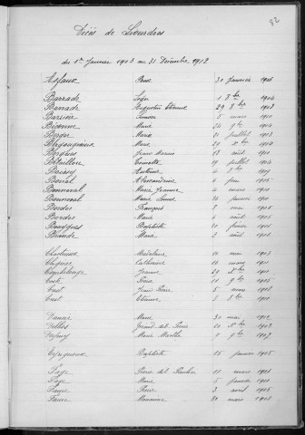 Tables décennales des mariages (1903-1912)