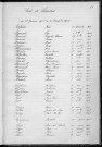 Tables décennales des décès (1903-1912)