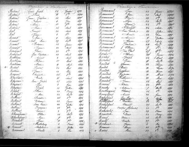 Tables décennales des naissances (1873-1882)