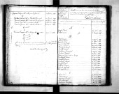 Tables décennales des décès (1823-1832)