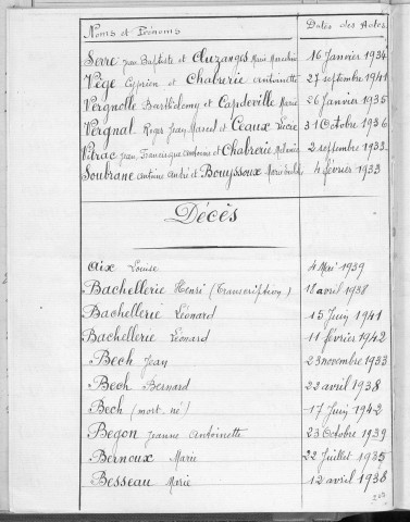 Tables décennales des décès (1933-1942)