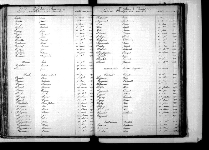 Tables décennales des décès (1873-1882)