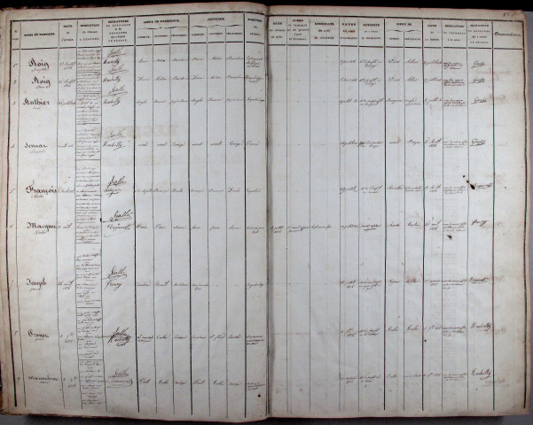 25 juillet 1836 - 17 mars 1849