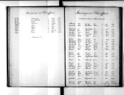 Tables décennales des mariages (1883-1892)