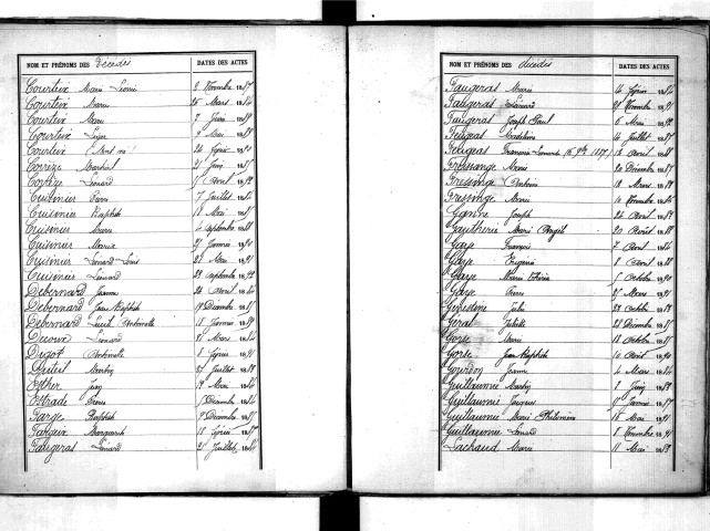 Tables décennales des décès (1883-1892)