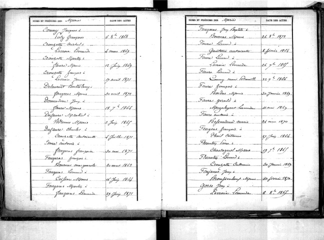 Tables décennales des mariages (1863-1872)