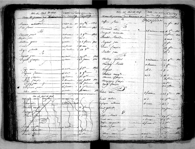 Tables décennales des naissances (1803-1812)