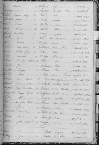 Tables décennales des mariages (1923-1932)