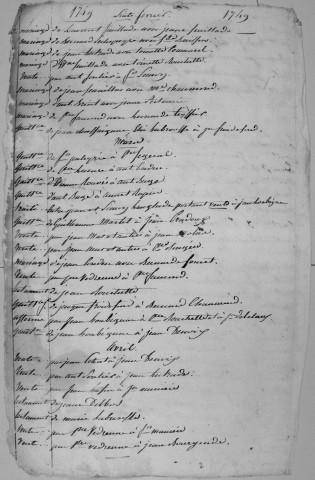 Répertoire chronologique : septembre 1748-mars 1788