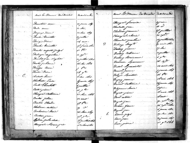 Tables décennales des décès (1823-1832)