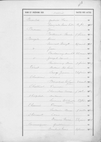 Tables décennales des mariages (1903-1912)