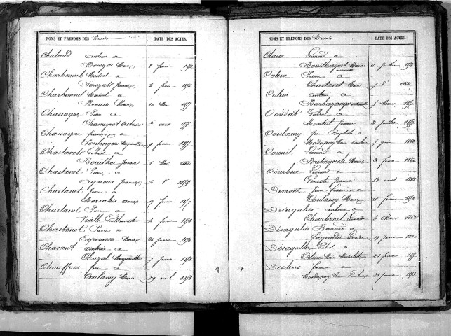 Tables décennales des mariages (1853-1862)