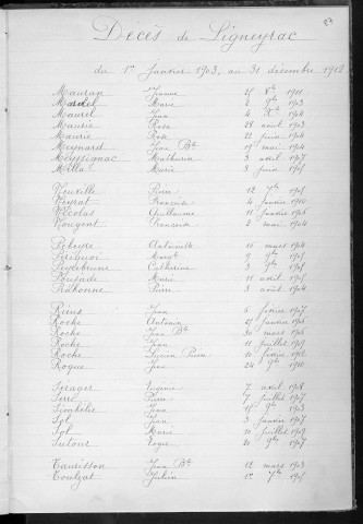 Tables décennales des décès (1903-1912)