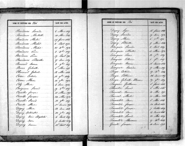 Tables décennales des naissances (1843-1852)
