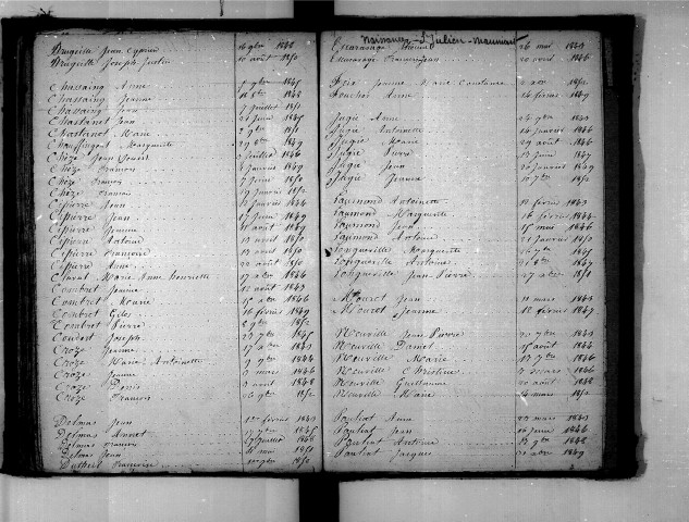 Tables décennales des naissances (1843-1852)