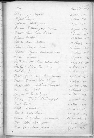 Tables décennales des naissances (P à T). 1913-1922