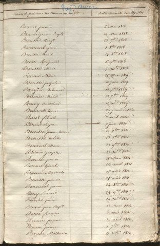 Tables décennales des naissances (1823-1832)