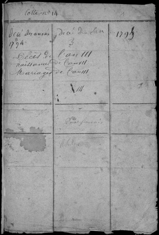 Naissances, mariages, décès (1795)