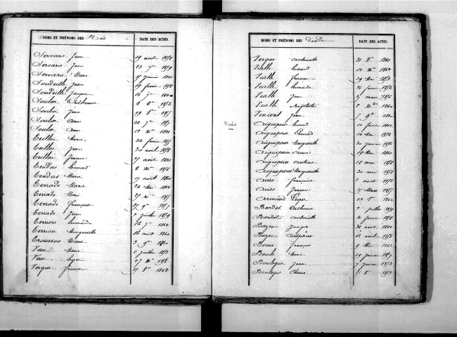 Tables décennales des décès (1853-1862)