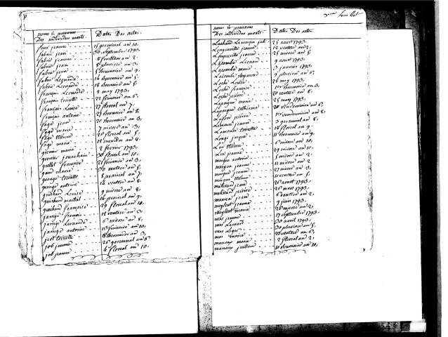 Tables décennales des décès (1792-1802)