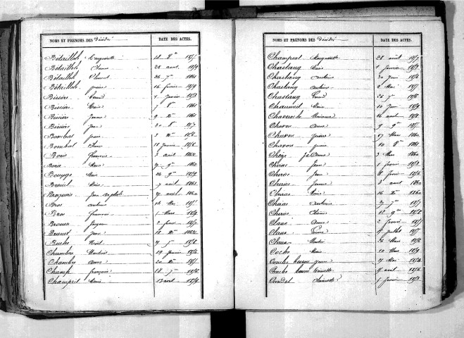 Tables décennales des décès (1853-1862)