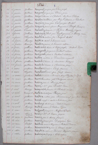 Répertoire alphabétique : M-Z