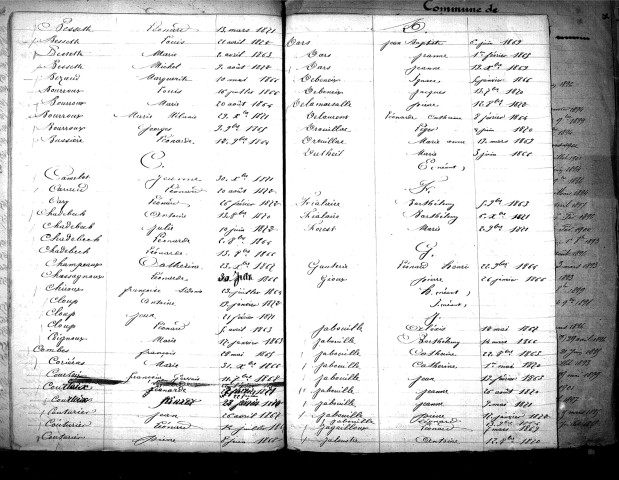 Tables décennales des décès (1863-1872)