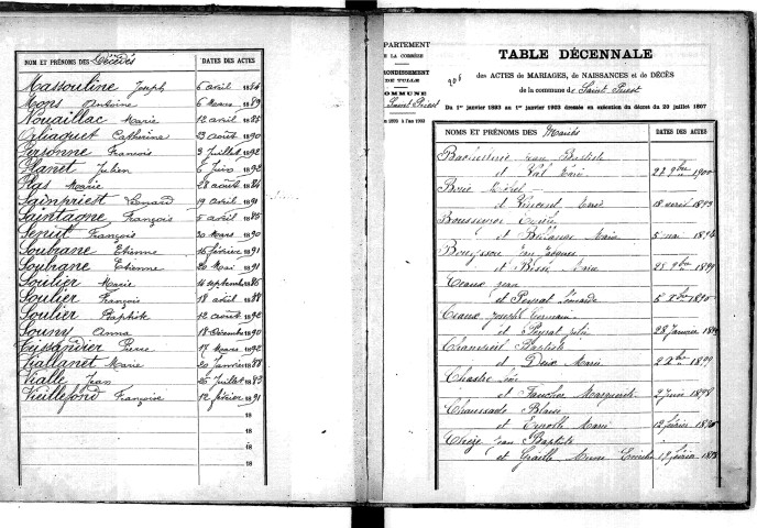 Tables décennales des décès (1883-1892)
