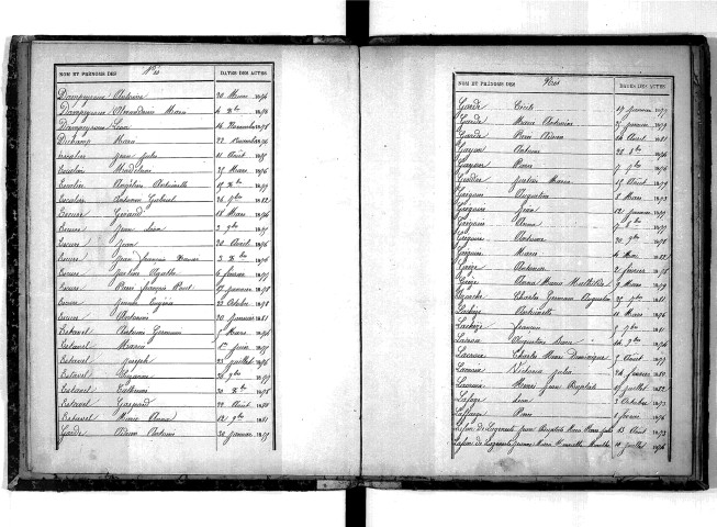 Tables décennales des naissances (1873-1882)