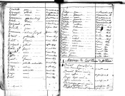 Tables décennales des mariages (1803-1812)