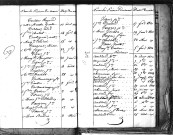 Tables décennales des naissances (1823-1832)