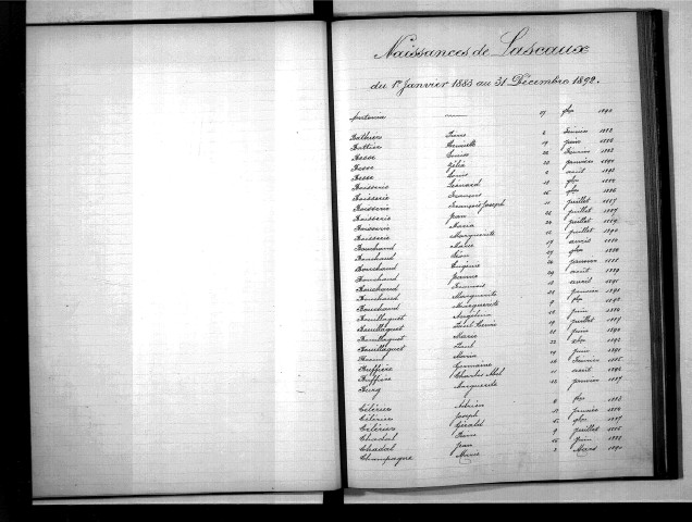 Tables décennales des naissances (1883-1892)
